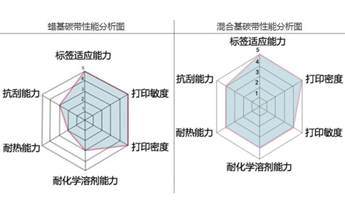 性能對比.jpg